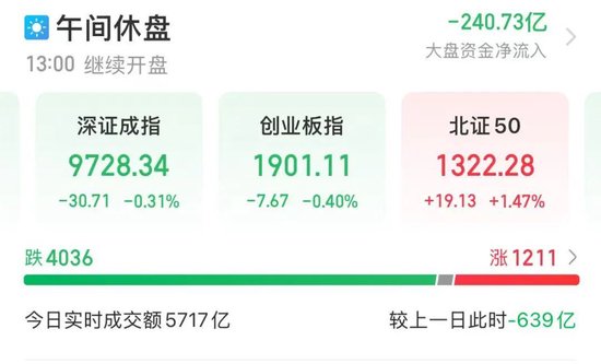 倍悦网 首次突破，4万亿元！这一板块集体走高