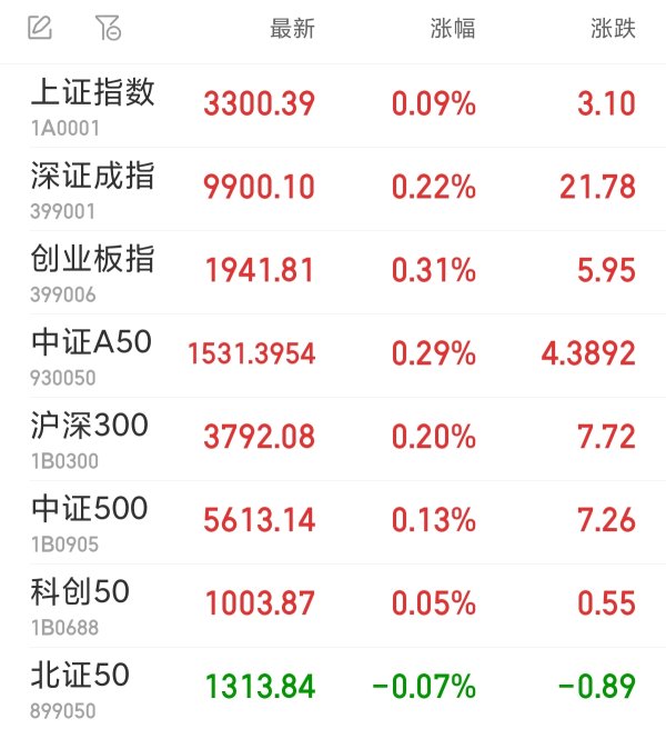 海通富配资 医疗股开盘走强 国中水务连续三日跌停
