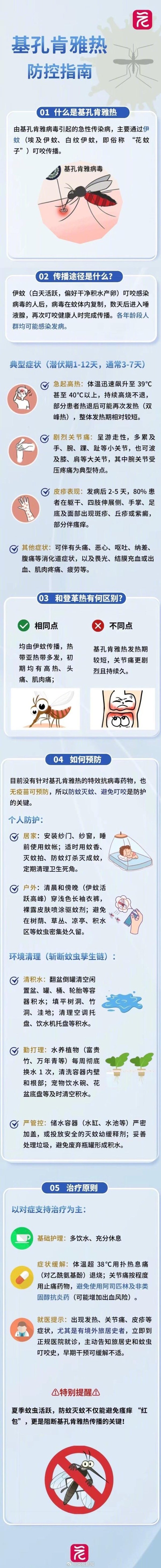 荣利通 世卫专家提醒防范基孔肯雅热暴发，已在119个国家和地区出现，我国已确诊千余例